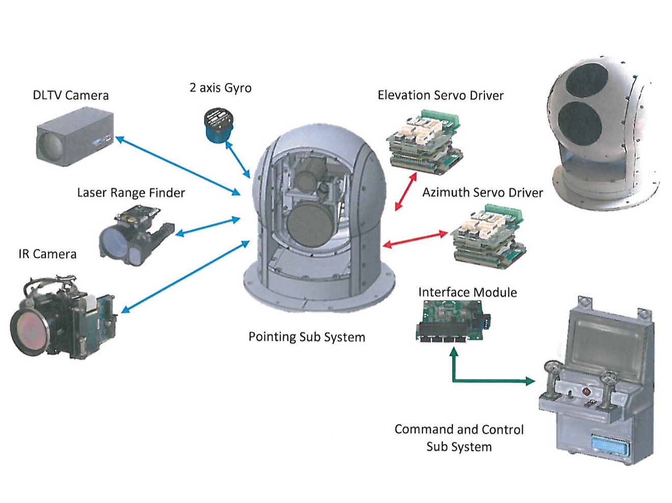 Mobirise Website Builder